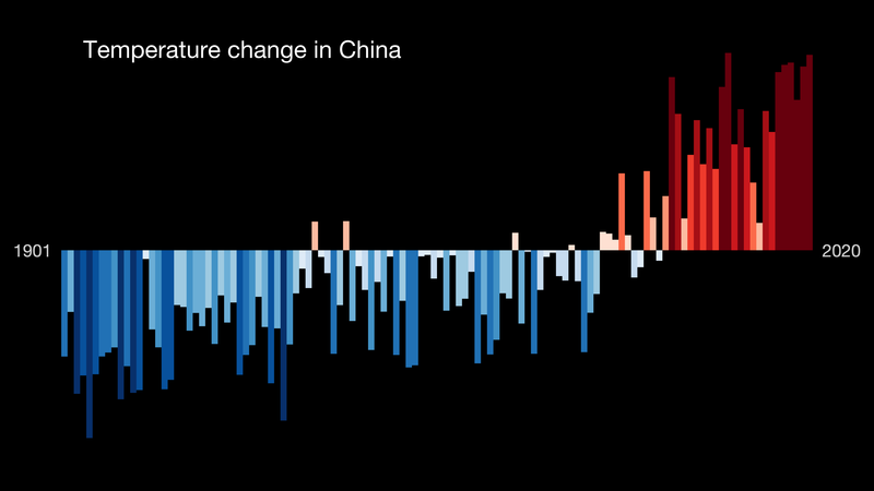 temperature change in China